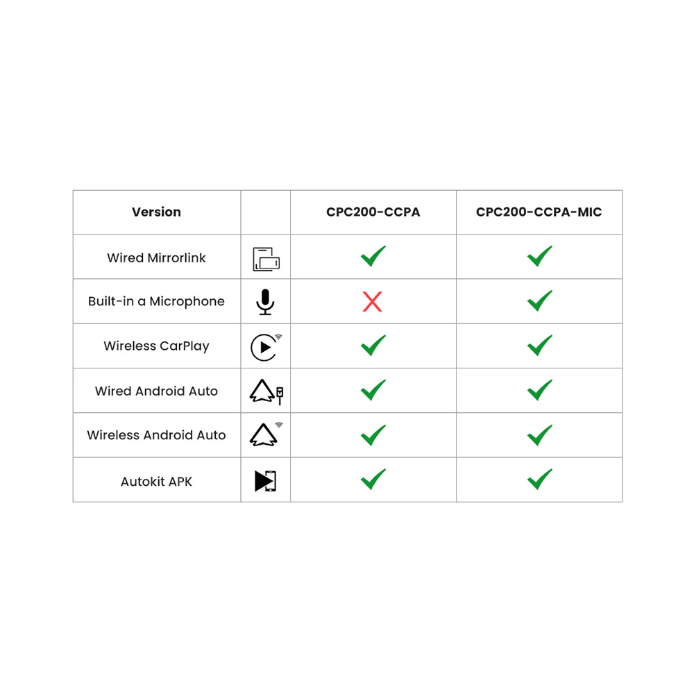 (Autokit) CPC200-CCPA Wireless CarPlay Dongle for Aftermarket Android Head Unit - Image 6
